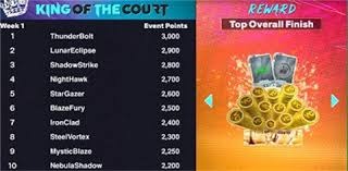 女排世联赛香港站：中国女排3-1日本队，八人表现满分，两人及格